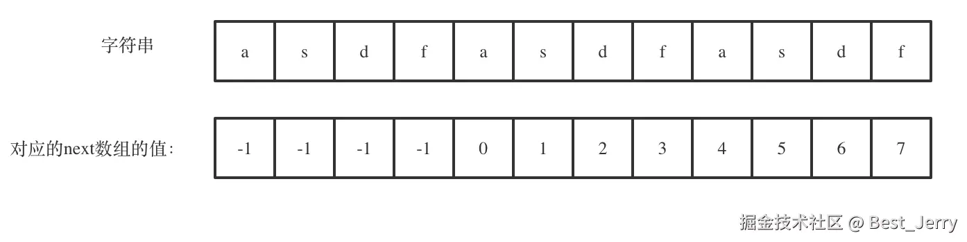 459.重复的子字符串_1