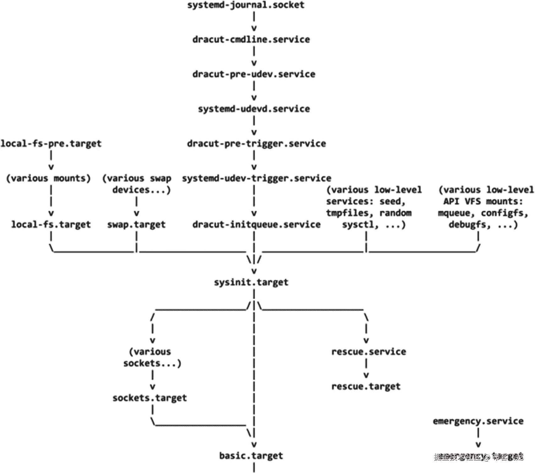 img/493794_1_En_7_Fig8a_HTML.jpg