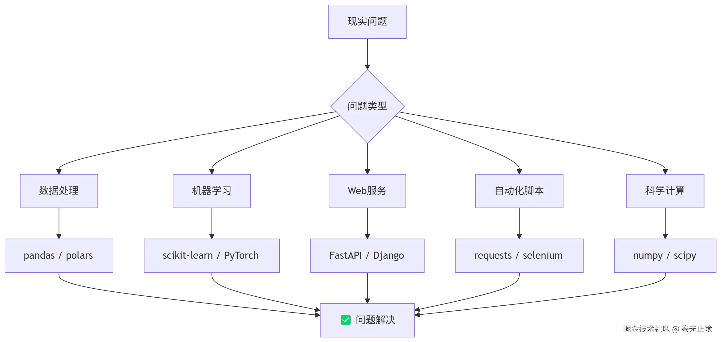 export_rjco2.png