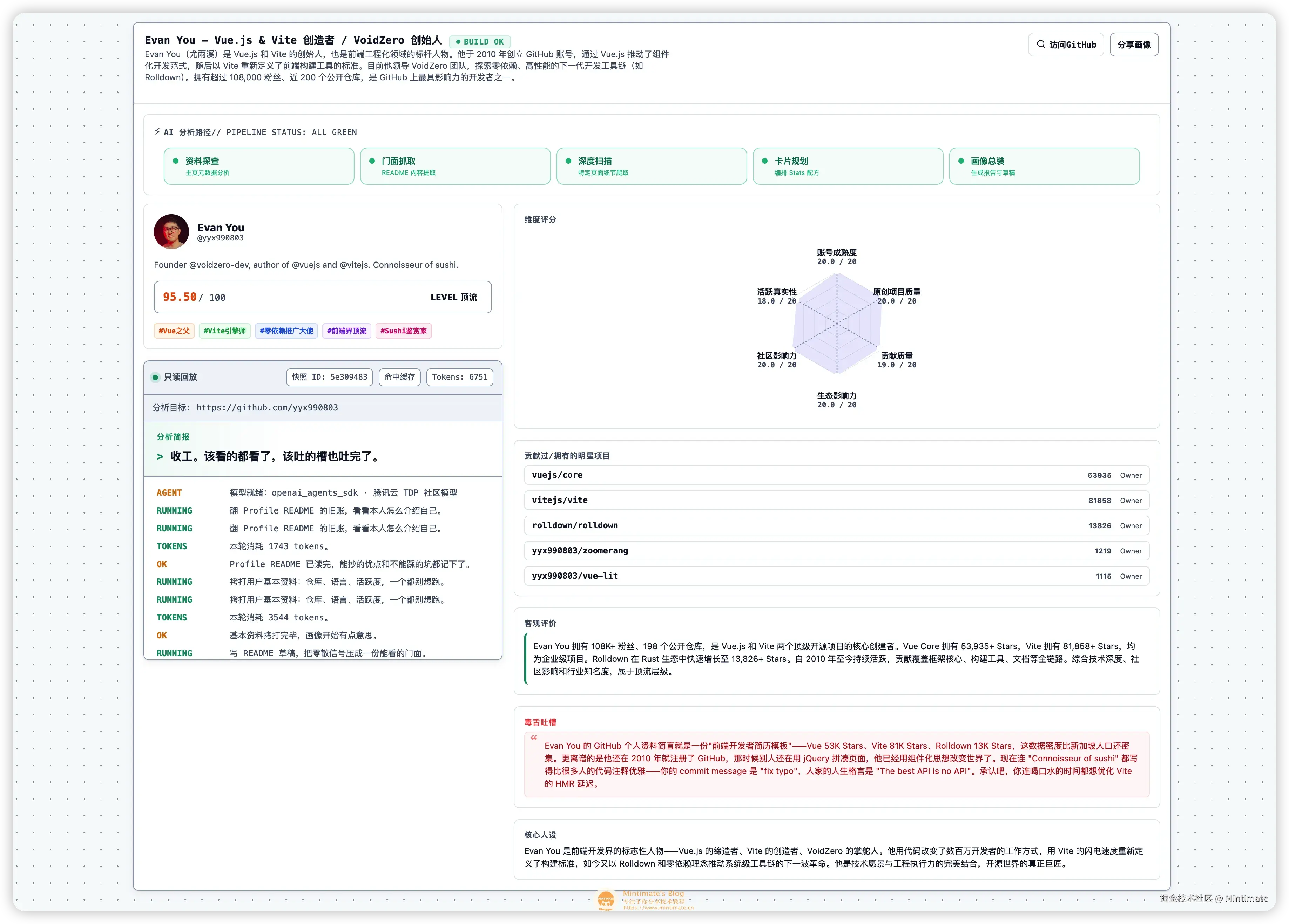 yyx990803 的开发者画像