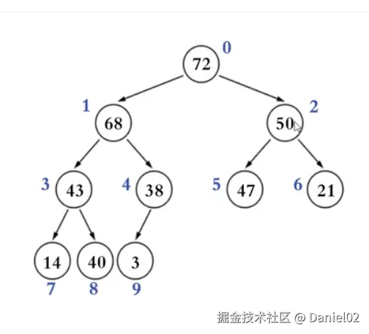 二叉堆.png