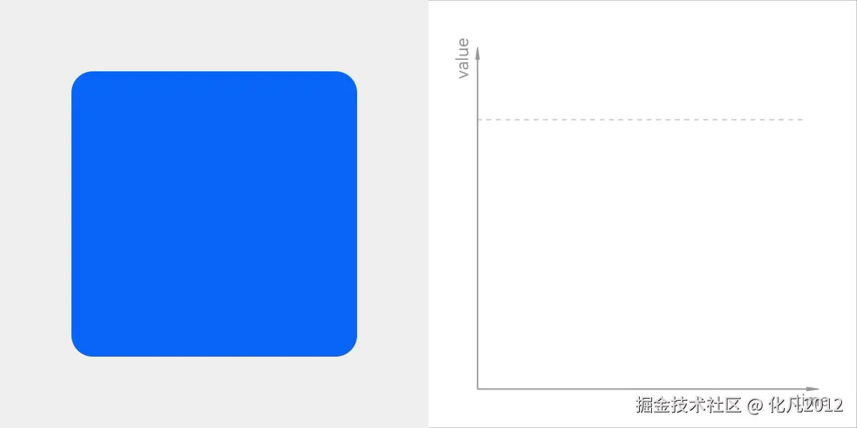 hos-spring-curves.gif