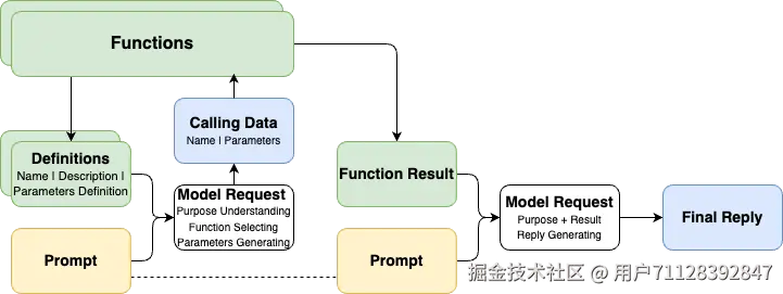 function_calling.drawio.png