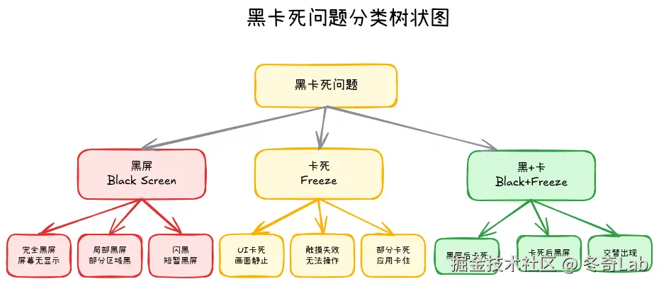 16-01-black-freeze-classification.png