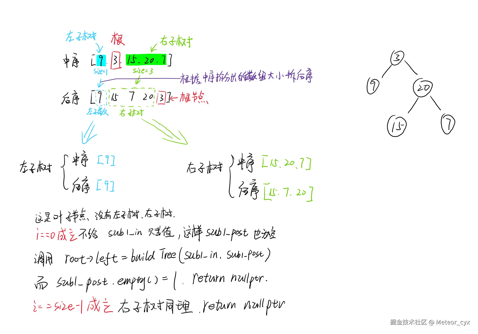 106.中序后序构造二叉树.png
