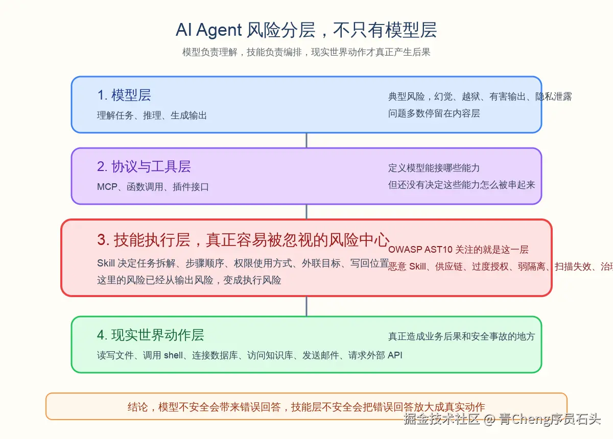 ai-agent-risk-stack.svg
