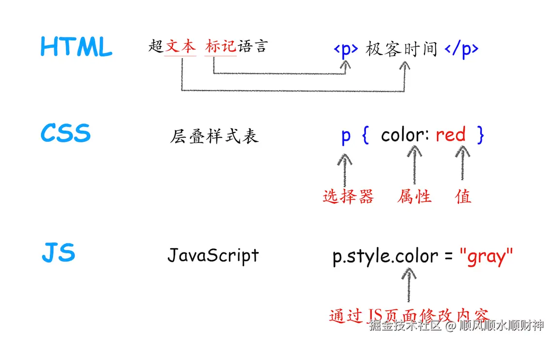 4.三剑客.png