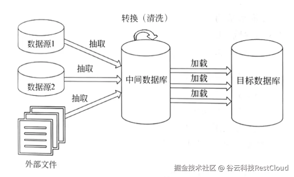 图片 7