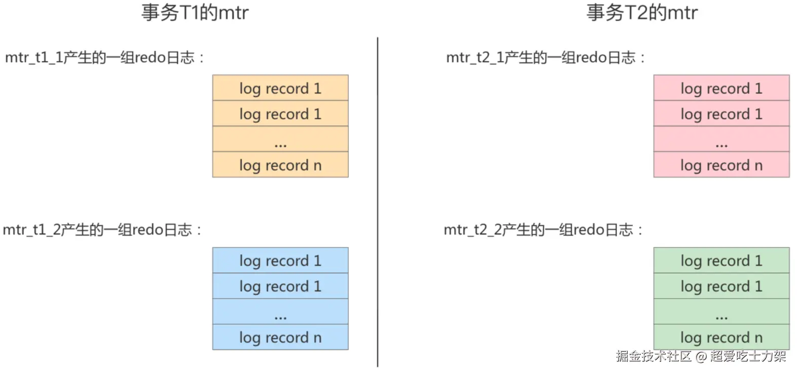 image-20220328142829669