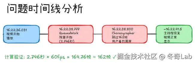 case7-timeline.png