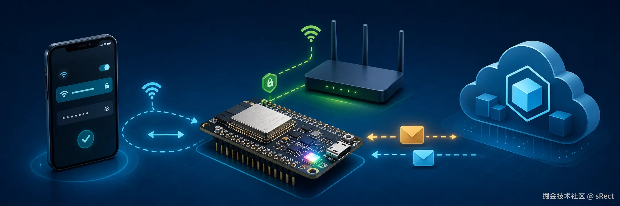 iot-provisioning-flow.png