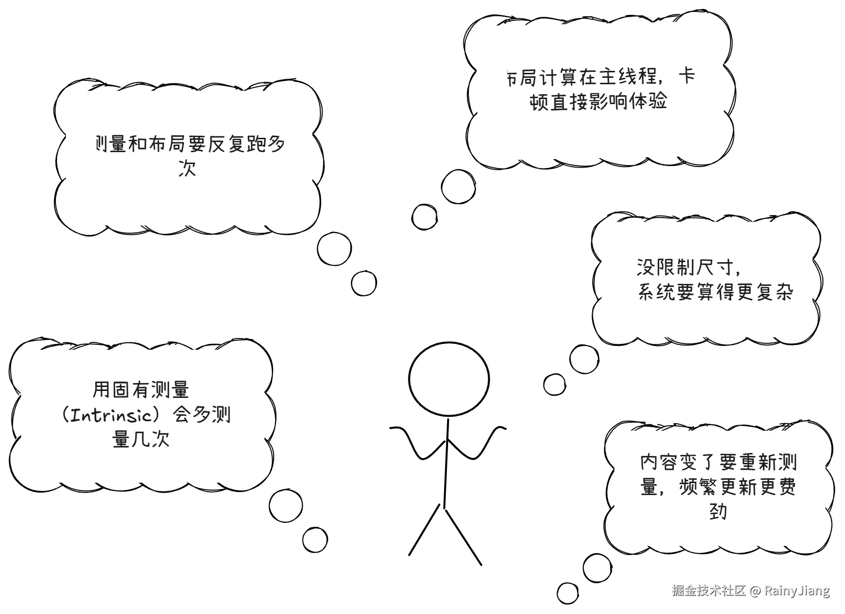 布局性能.png