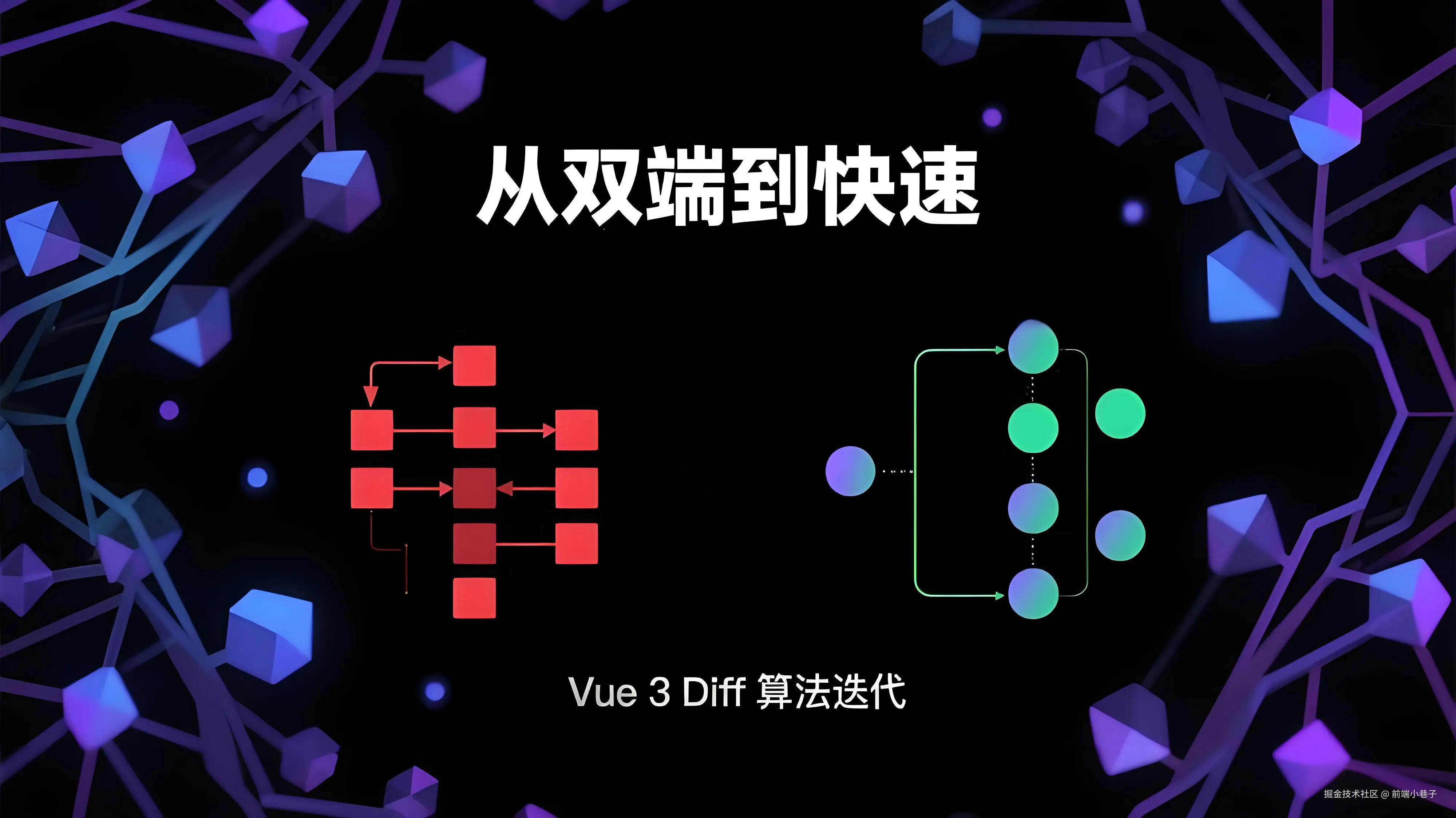 从双端到快速：Vue 3 Diff 的进化之路