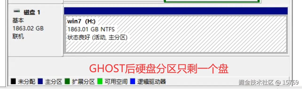 GHOST重装后DEF盘数据丢失的深度解析