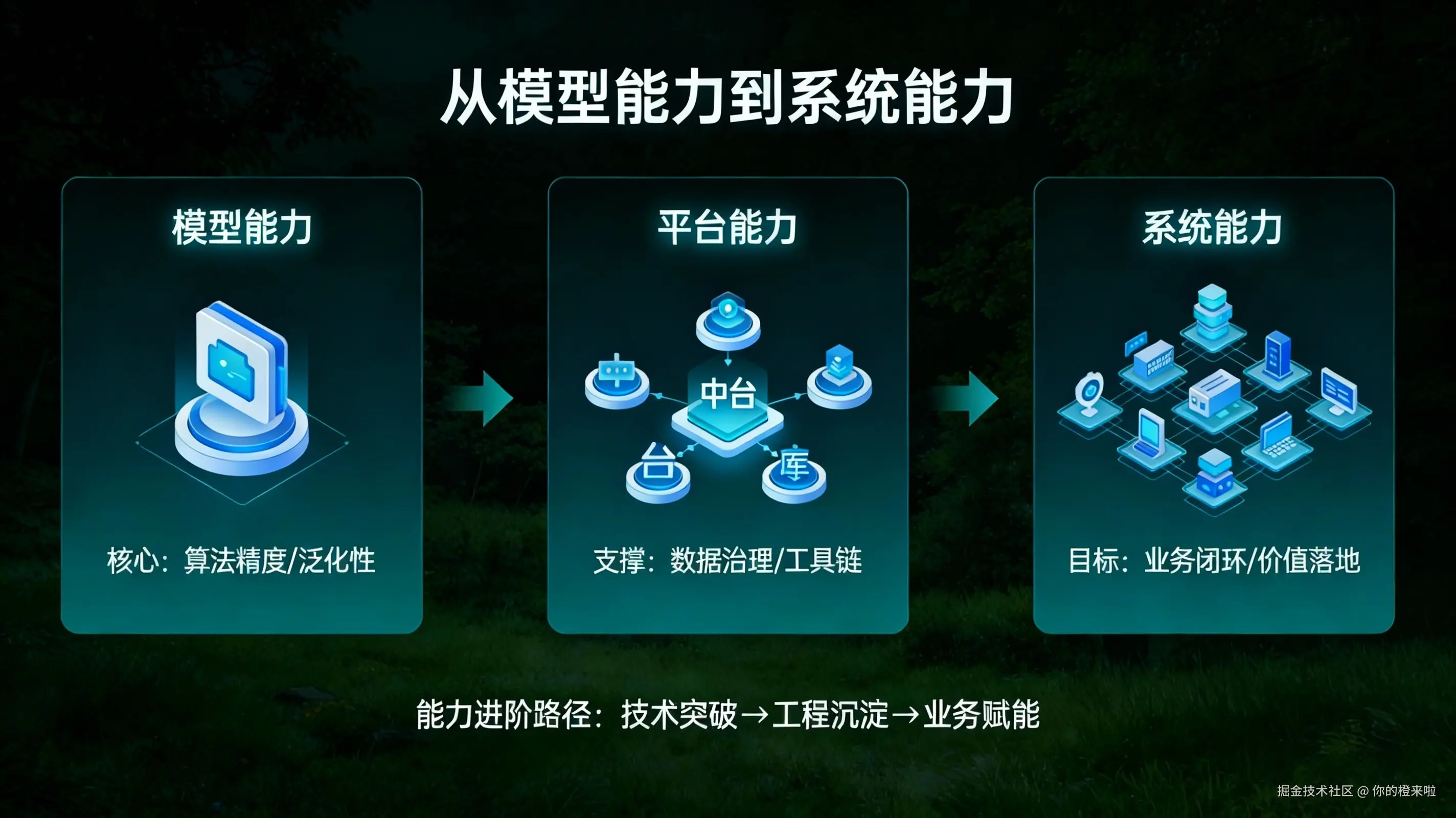 插图 1.27 3-4.jpeg