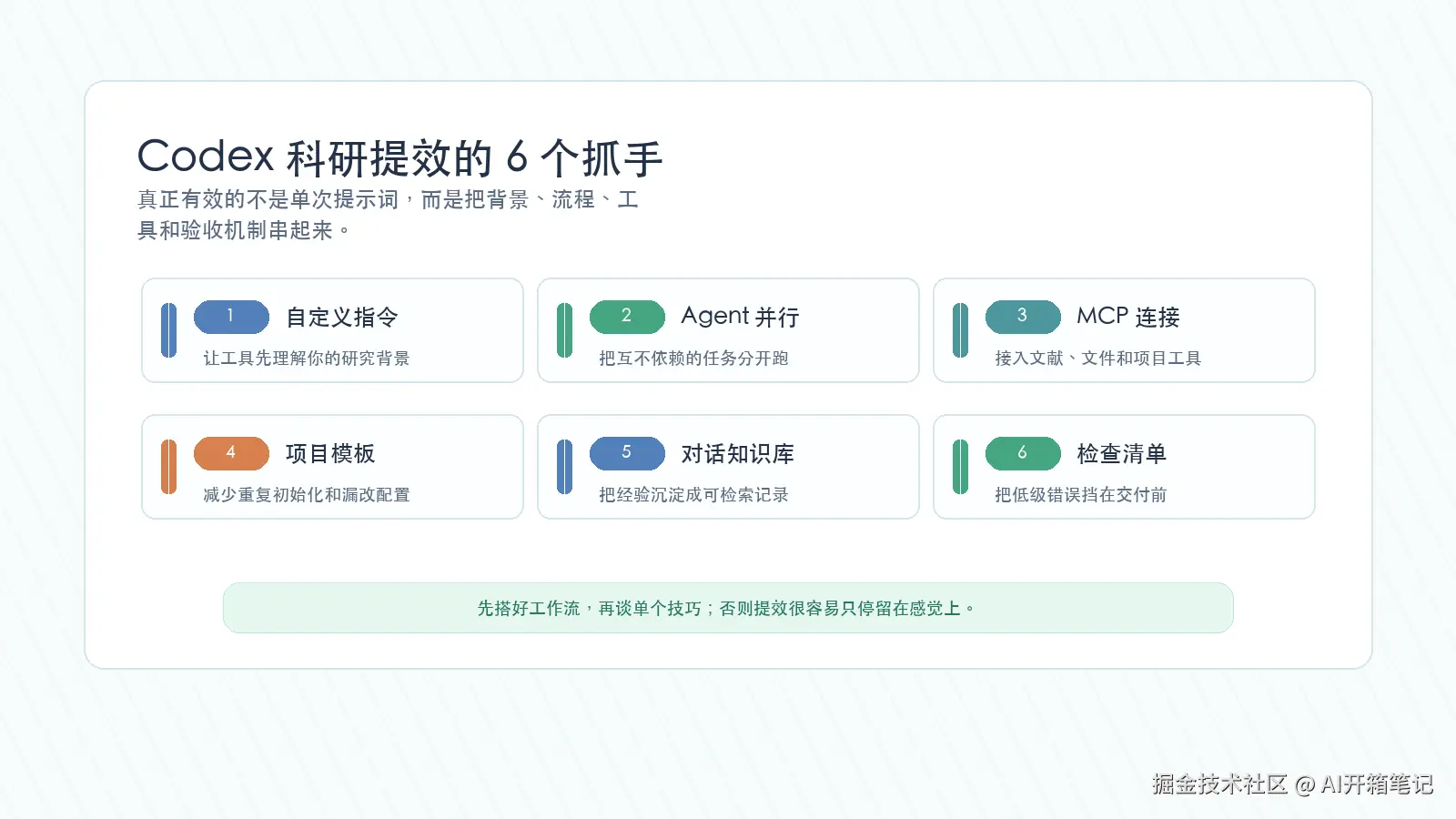 Codex 科研提效的 6 个抓手
