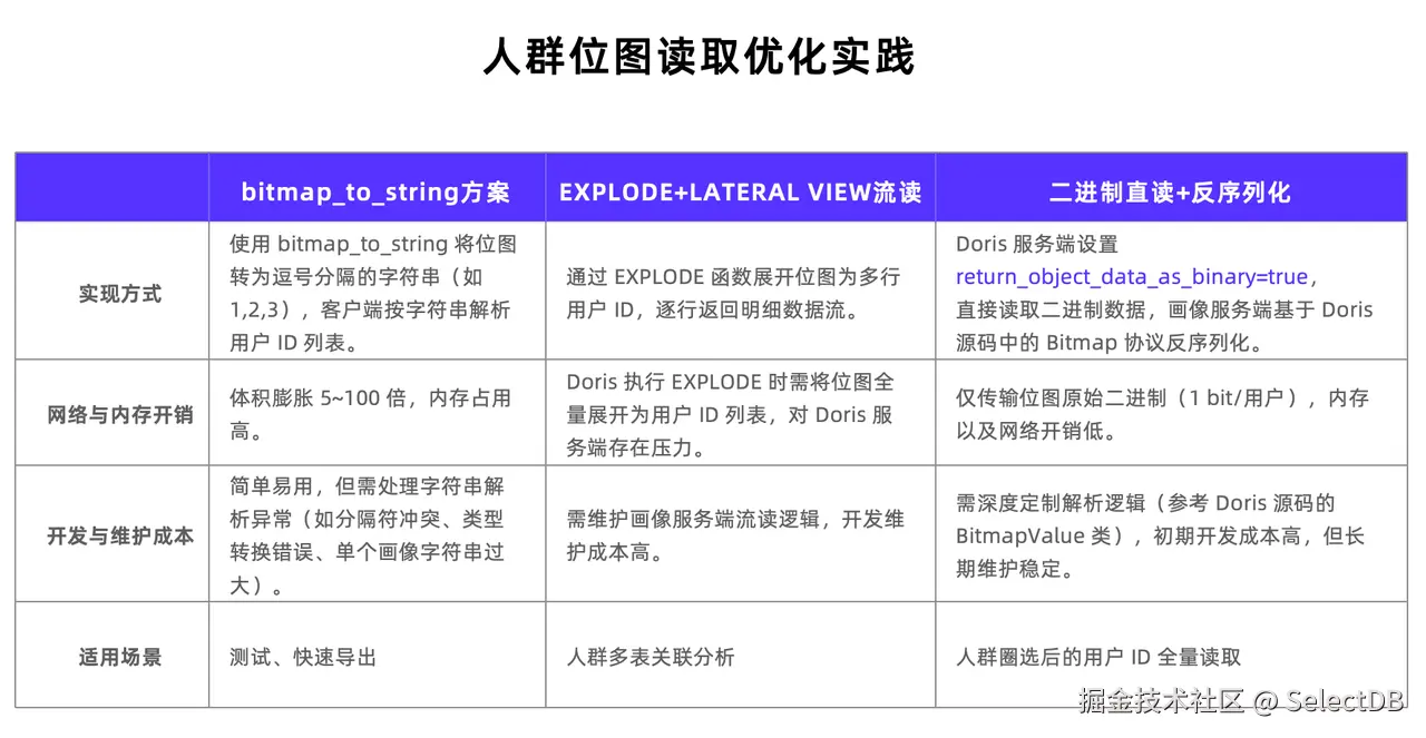 人群位图表读取优化实践.png