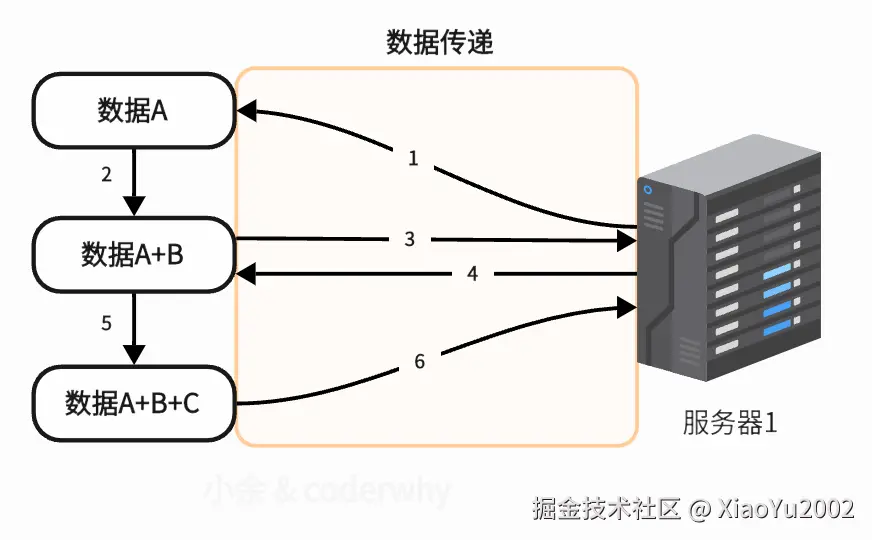 stack overflow社区关于浏览器中对象排序的讨论