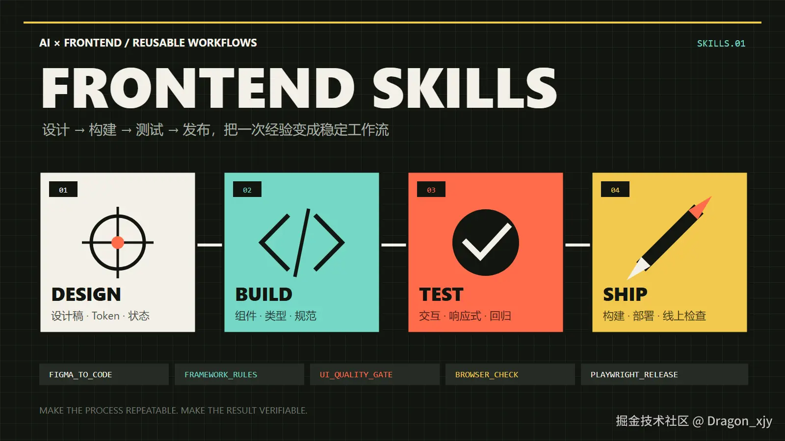 别让 Codex 一口气写完整个前端：5 组 Skills，把页面、逻辑、测试和构建拆清楚