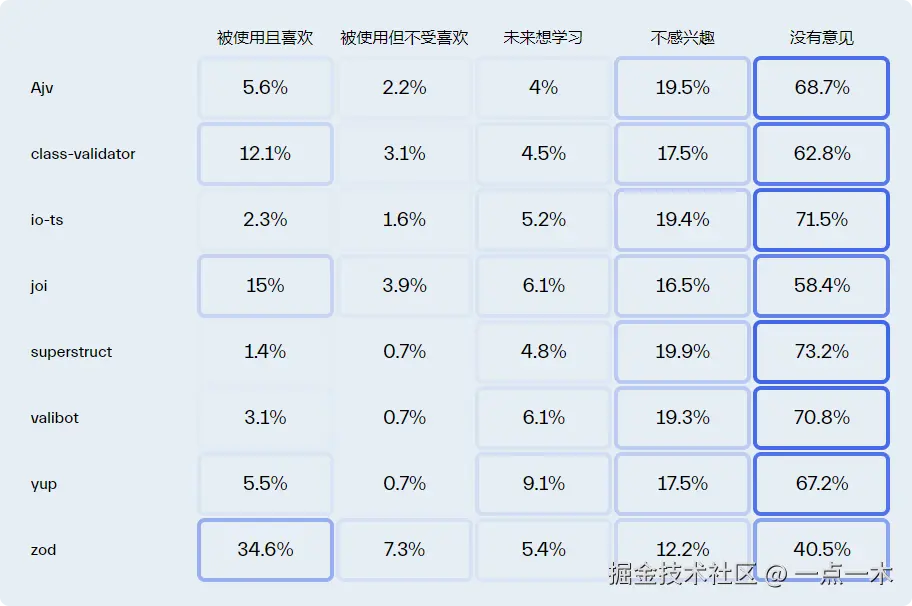 libraries-validation