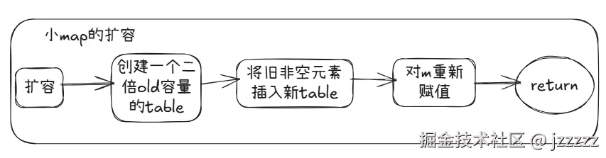 小map扩容.png