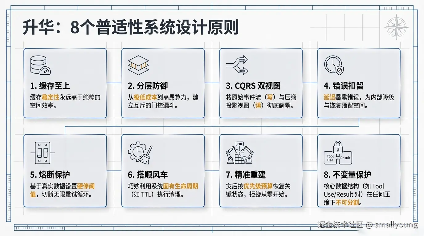 八个可借鉴的设计原则