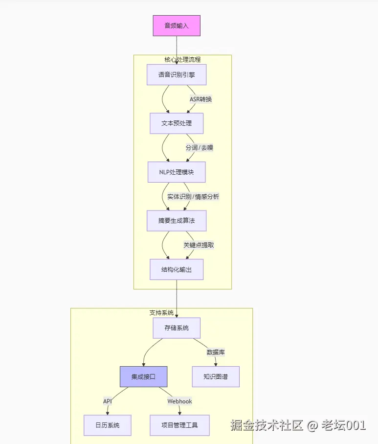 屏幕截图 2025-07-17 102801.png