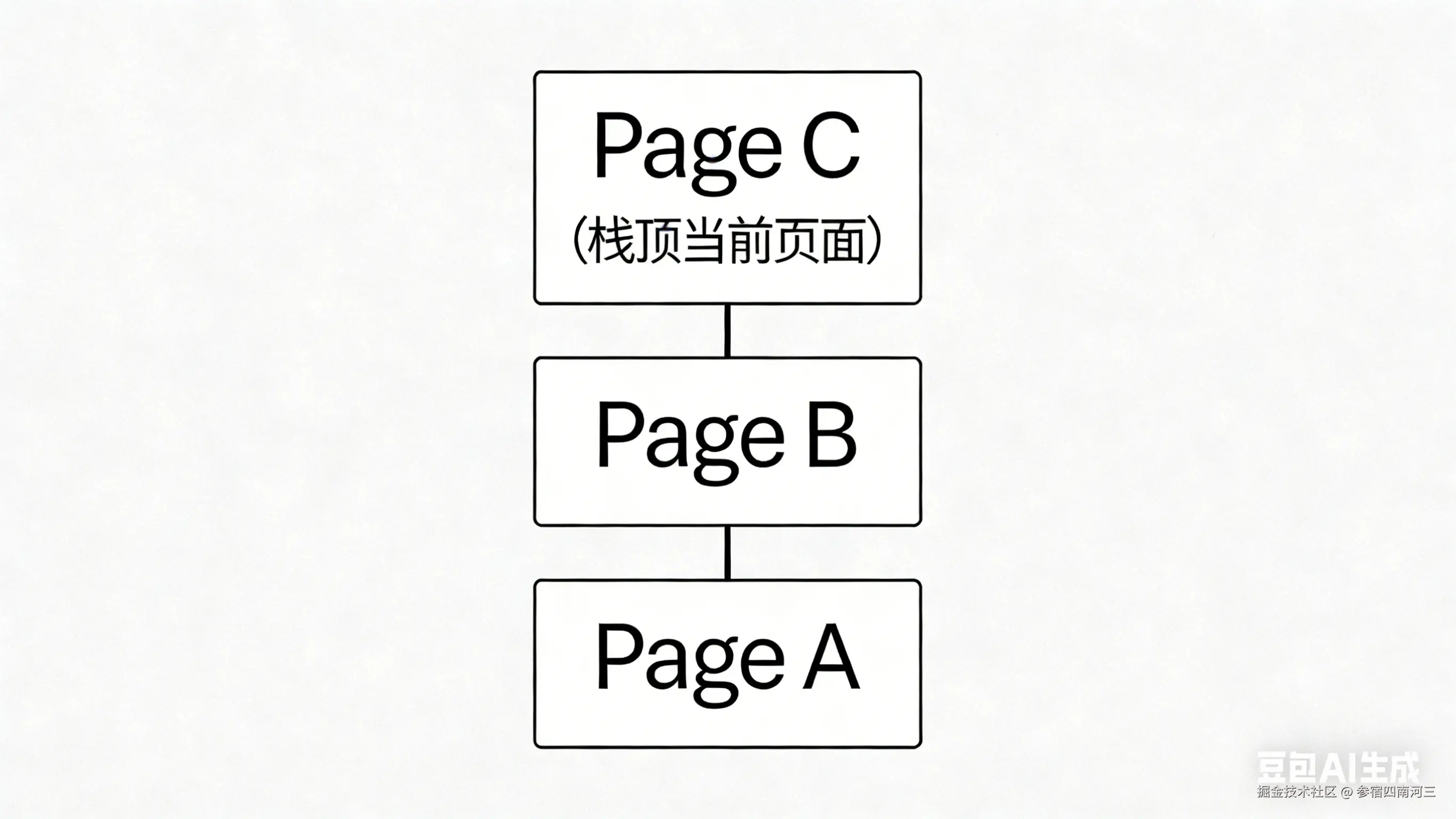 生成 Flutter 页面跳转图.png
