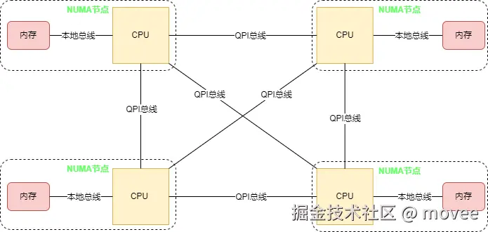 numa-arch.png