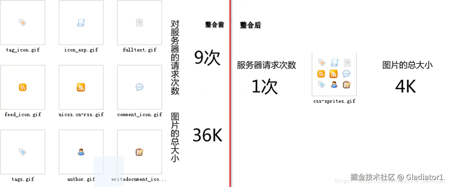 图来源于：墨染枫林的CSDN