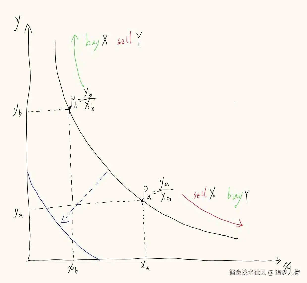 限价范围内的乘积常数函数图像