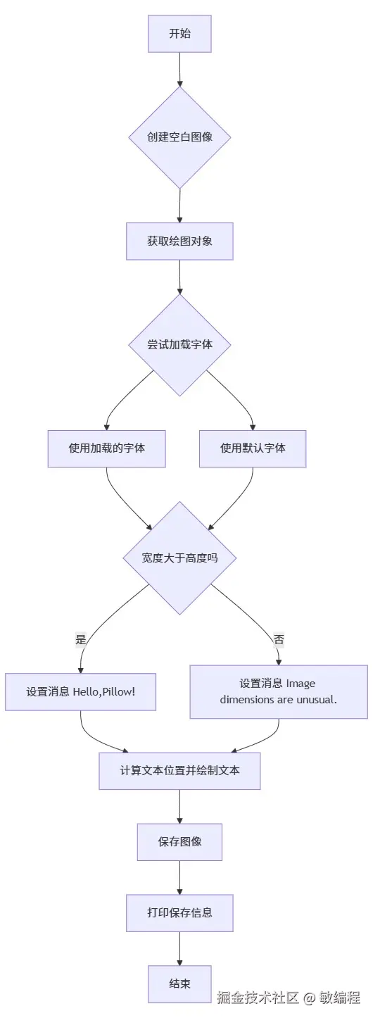 MermerGo的pillow流程图