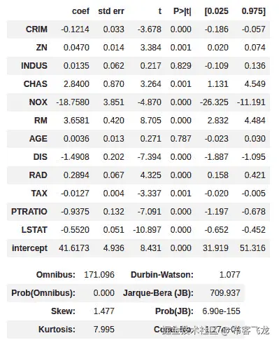 图 5.5 – OLS 回归模型的关联系数