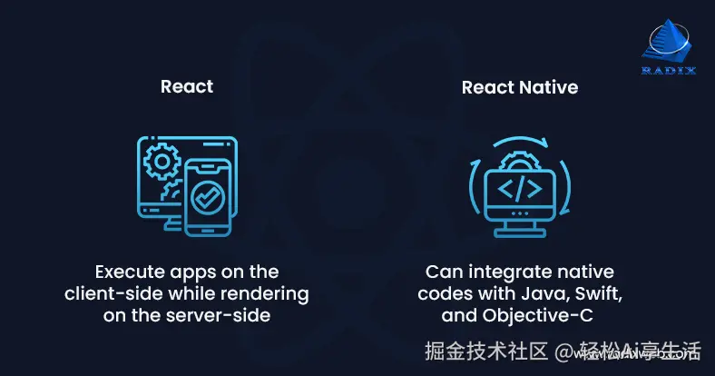 Reactjs 和 React Native 的效率