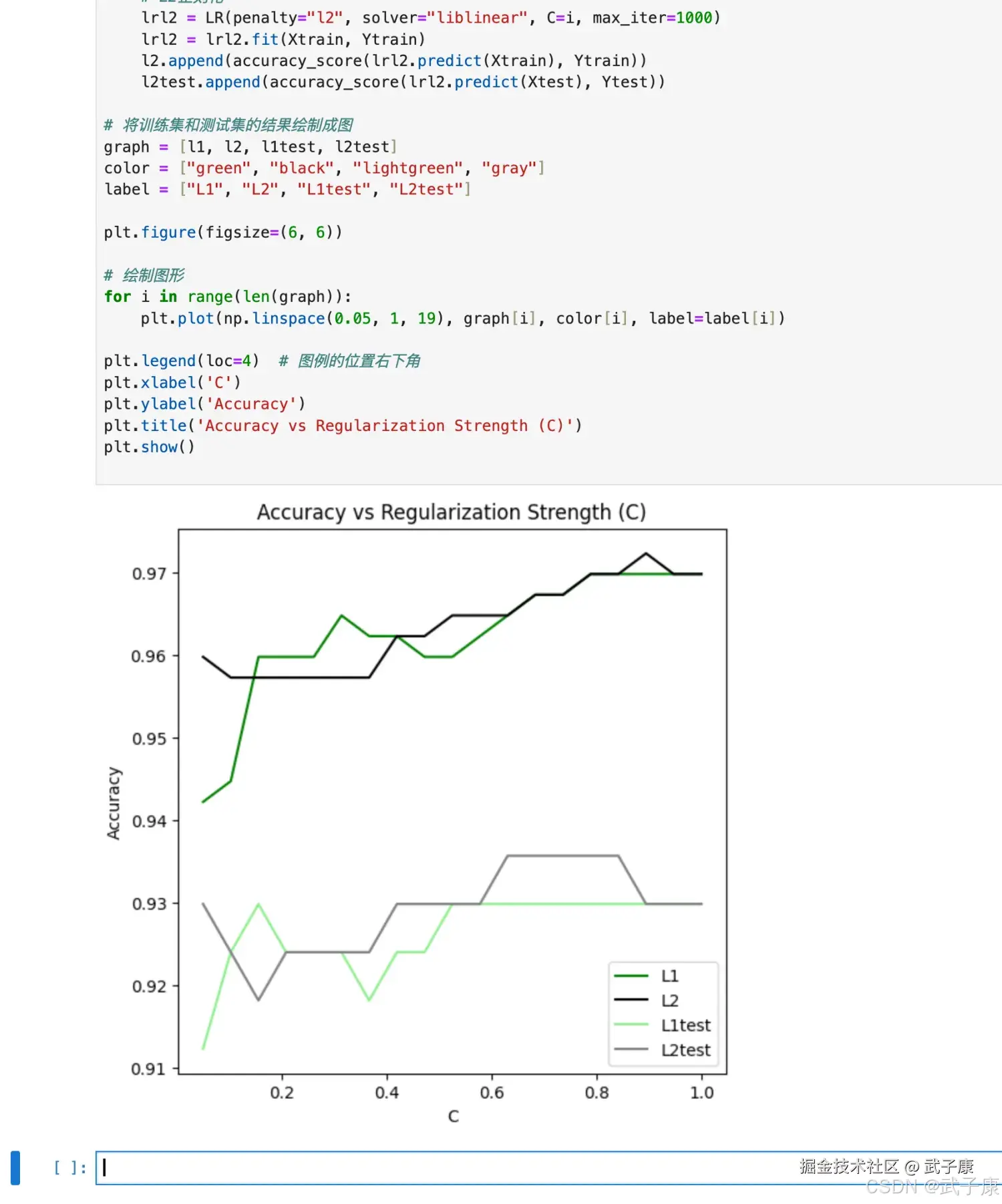 逻辑回归的Scikit-Learn
