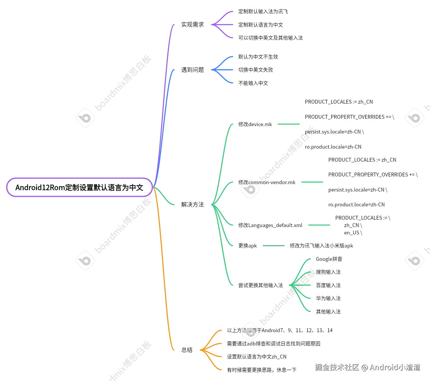flyinput.png
