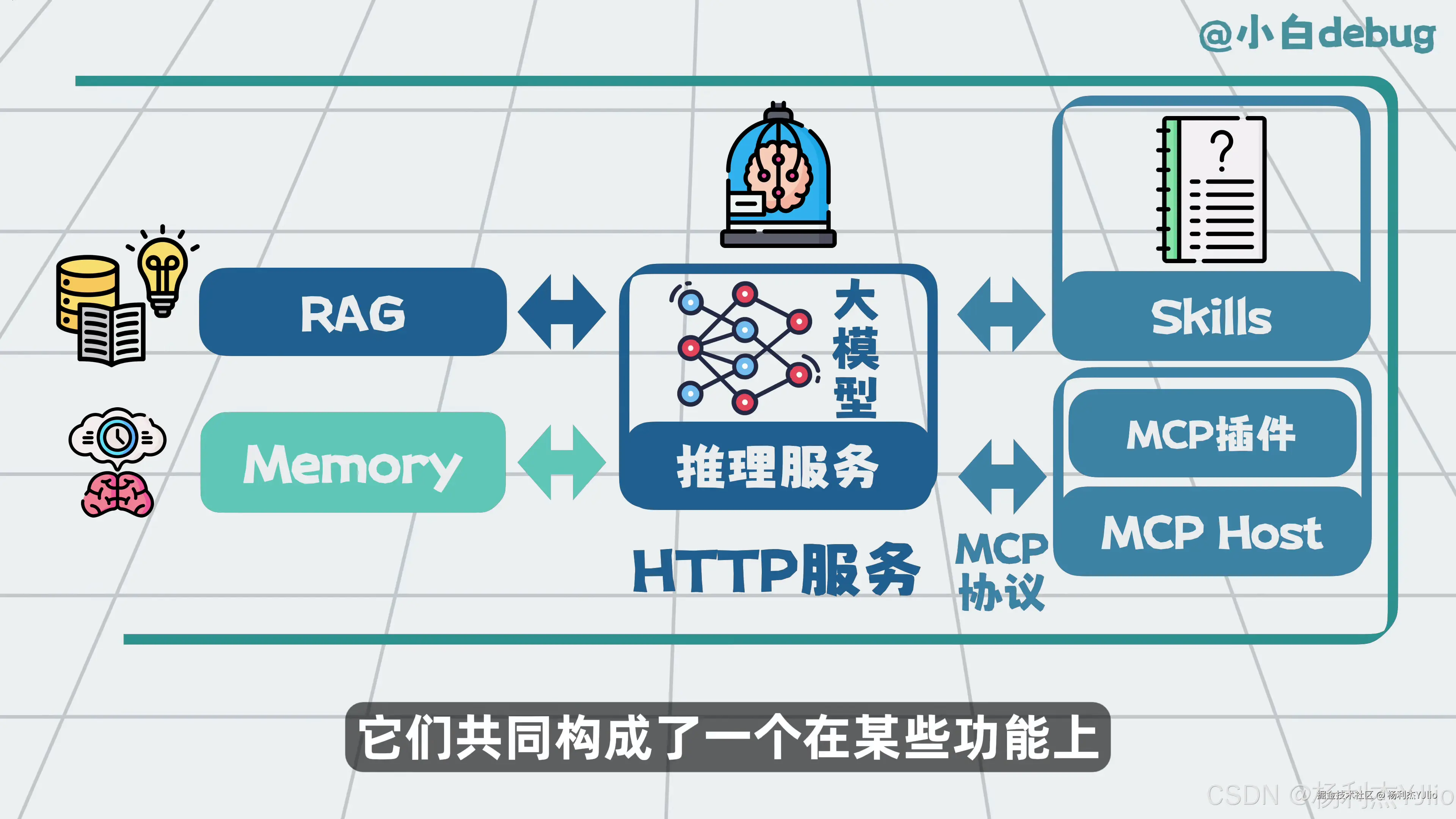 整体关系图