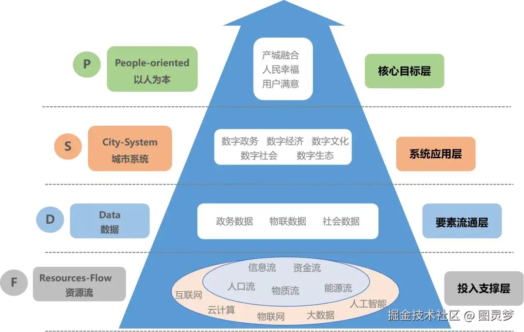 「下载」2024城市全域数字化转型暨第十四届智慧城市发展水平评估报告