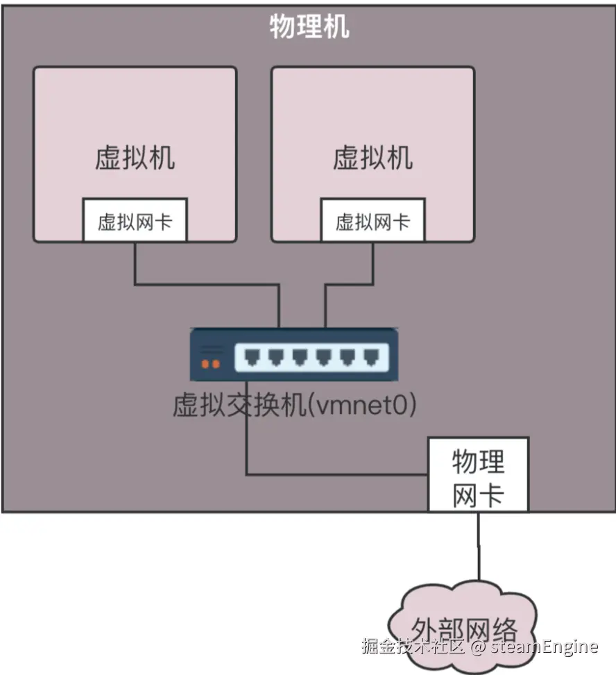 桥接.png