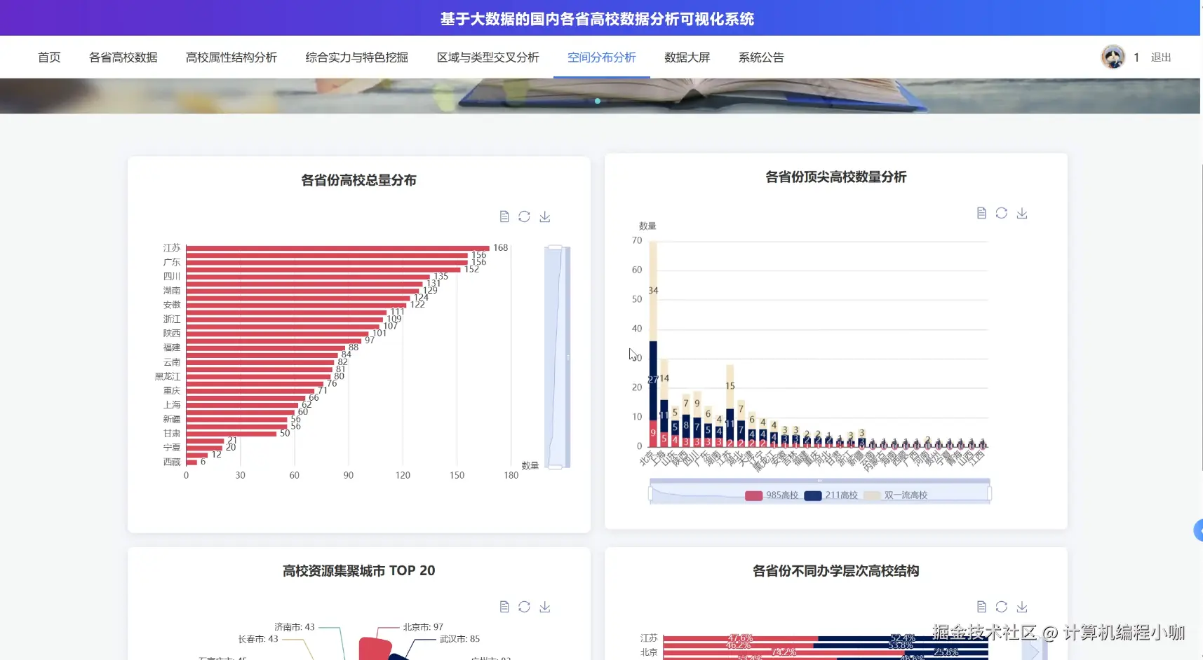 空间分布分析.png