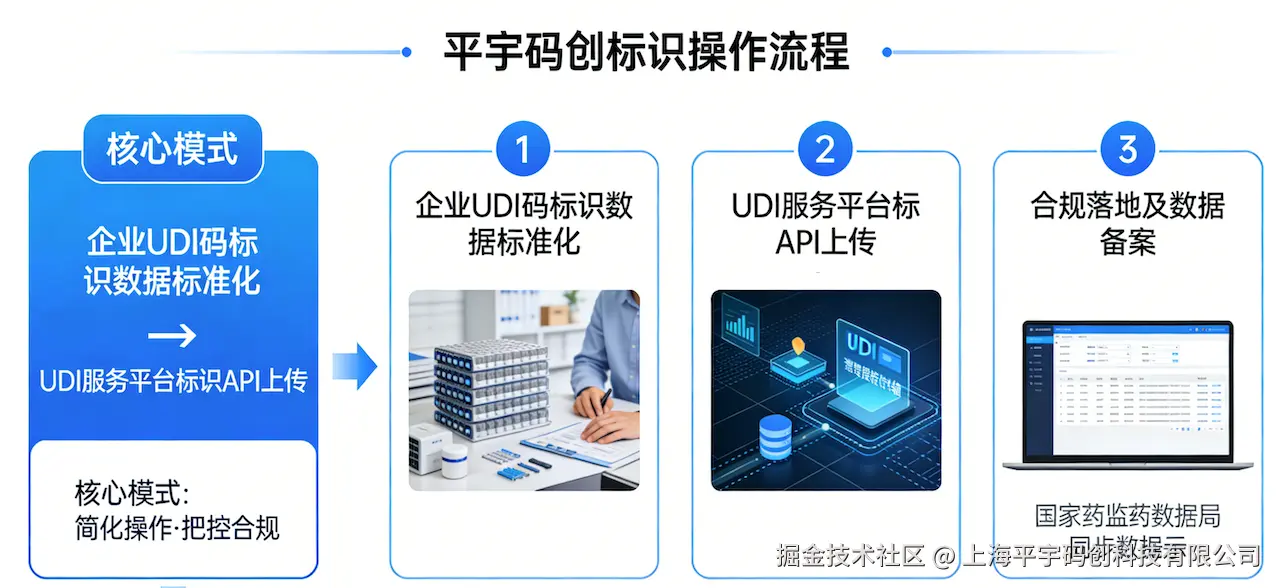 数据UDI.png