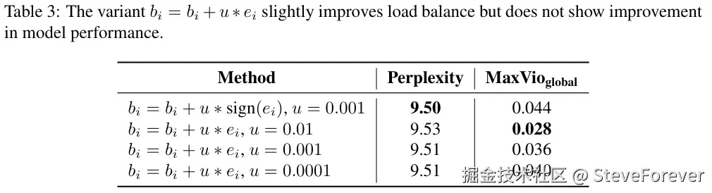 图10 变体 1 的性能