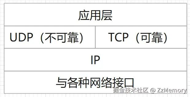 TCP在协议栈中的位置.jpg