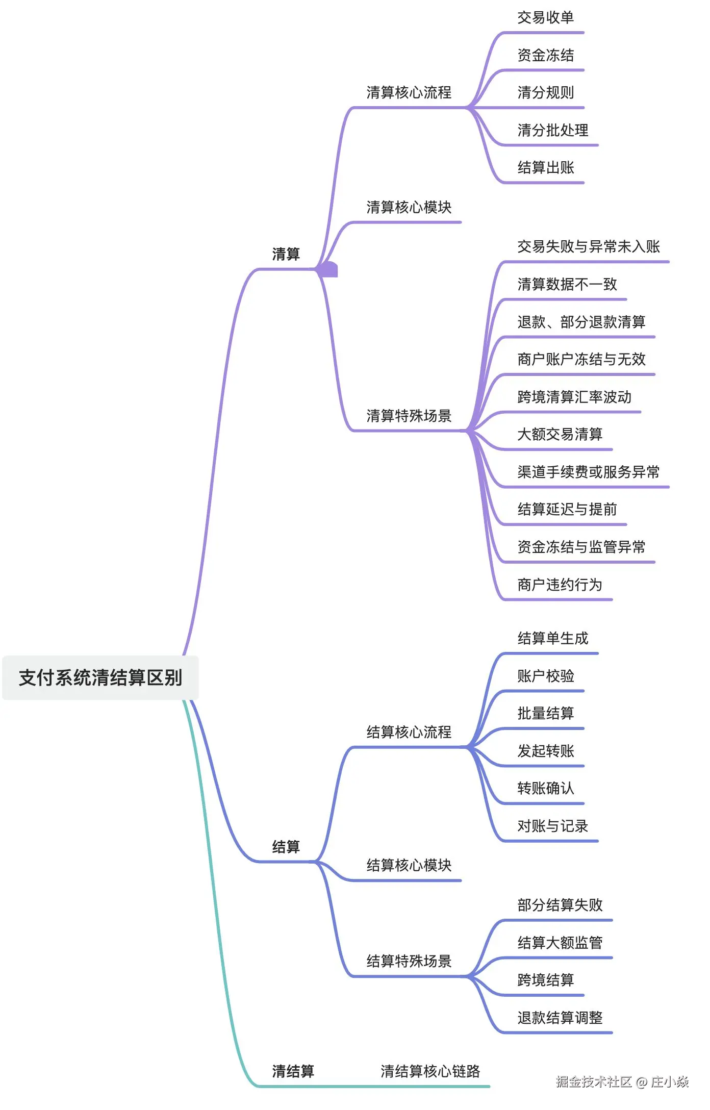 画板