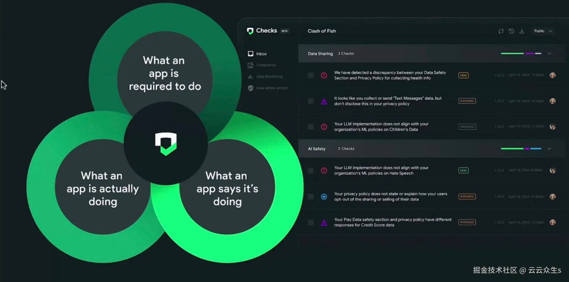 显示 Google 检查框架中的三个问题：应用程序需要做什么；应用程序说它在做什么；以及应用程序实际在做什么。