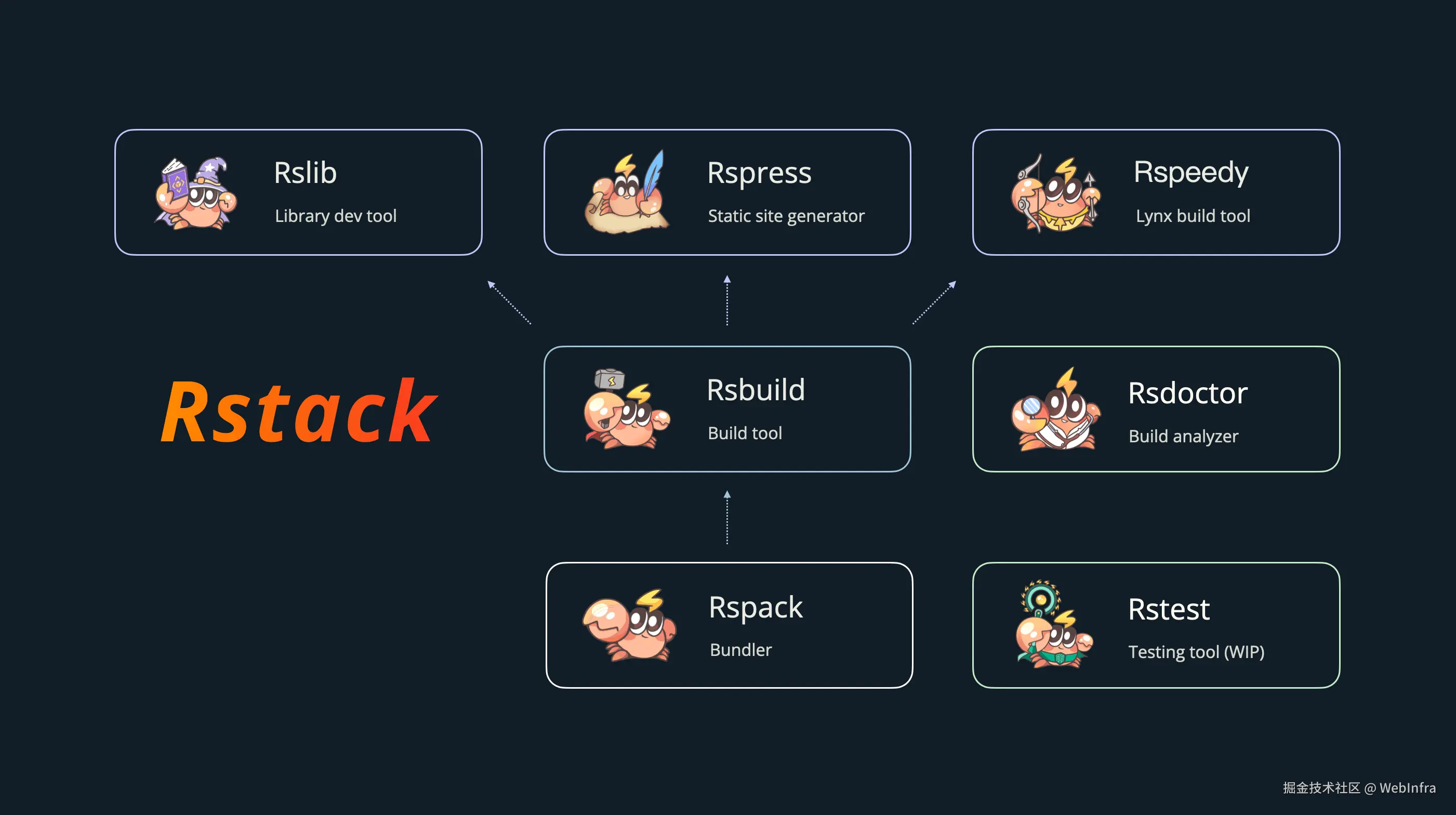 Rstack