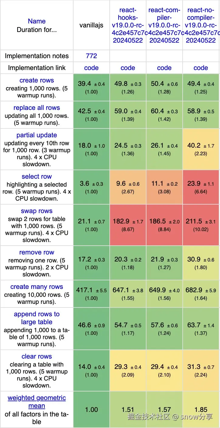 react-compiler-performance.png