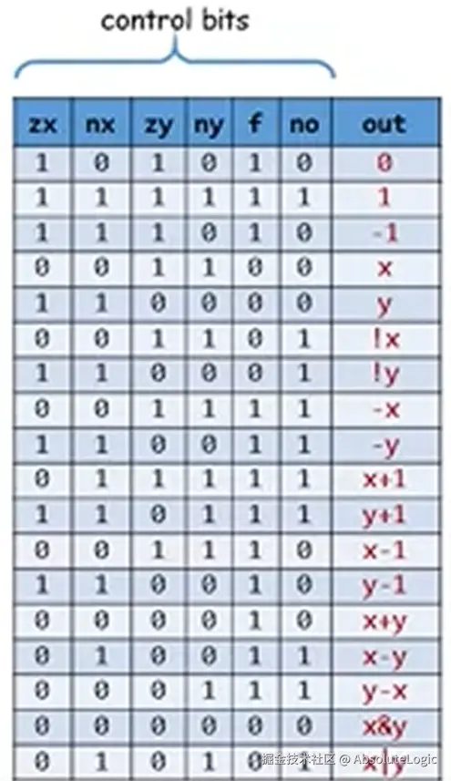 07 硬件部分完成总结-1789785336789.png