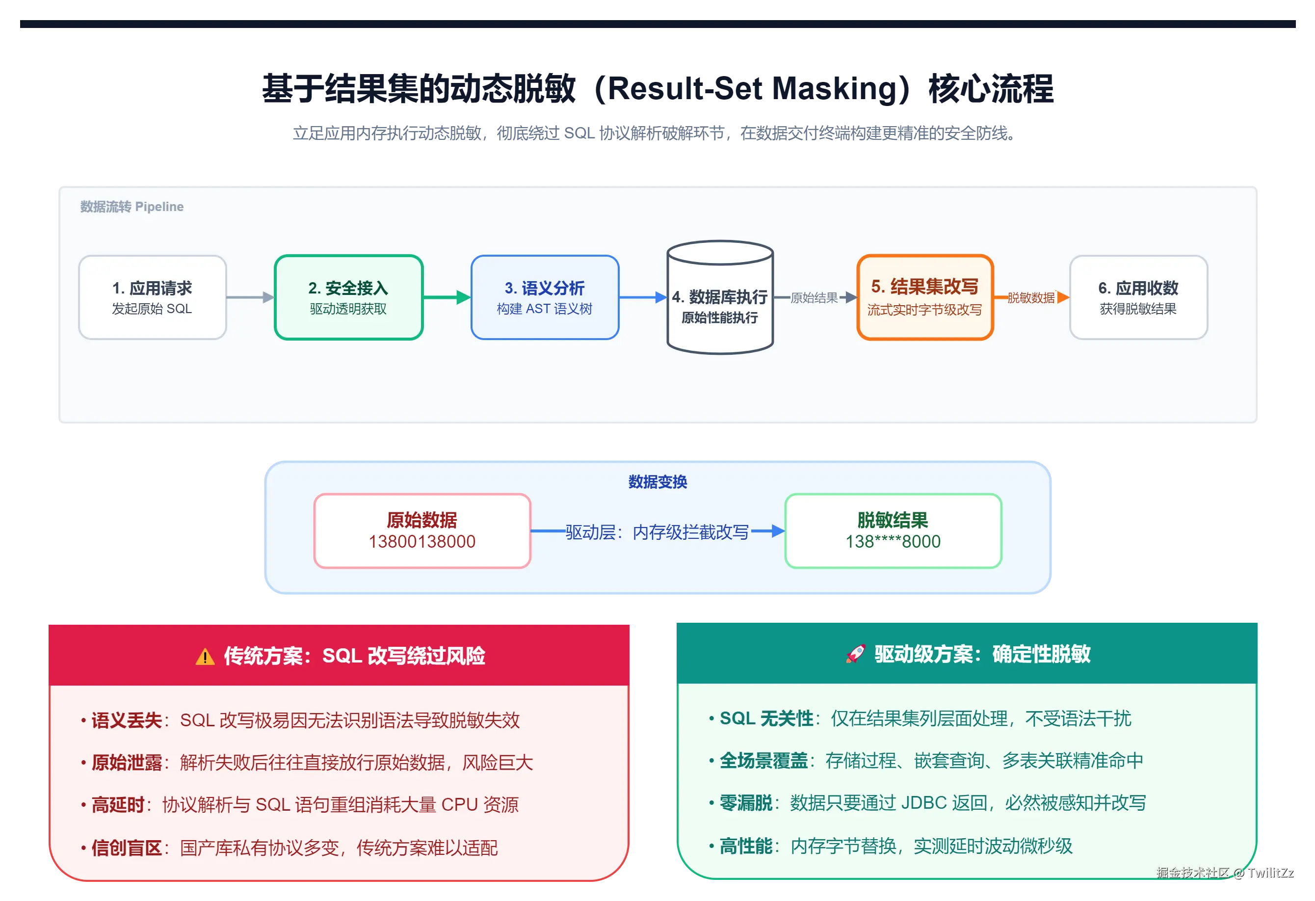 3-结果集改写流程图-降维打击.png