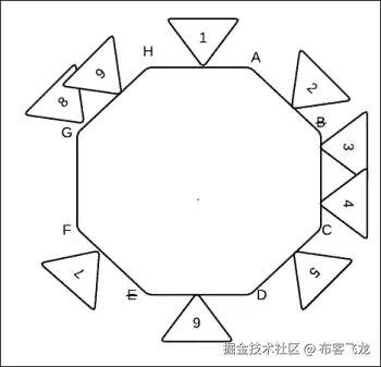一个或多个节点宕机